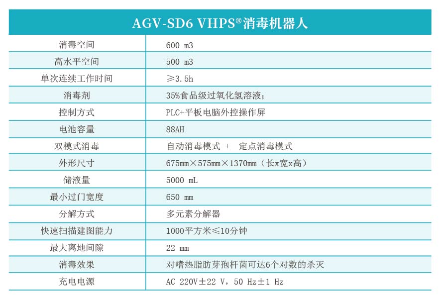 1655362858624880k4cZ.jpg AGV-SD6 VHPS?消毒機器人.jpg